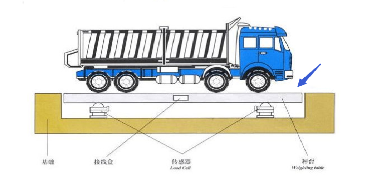 汽車衡和電子地磅秤的區(qū)別到底在哪里？魯南衡器創(chuàng)新專業(yè)生產(chǎn)廠家