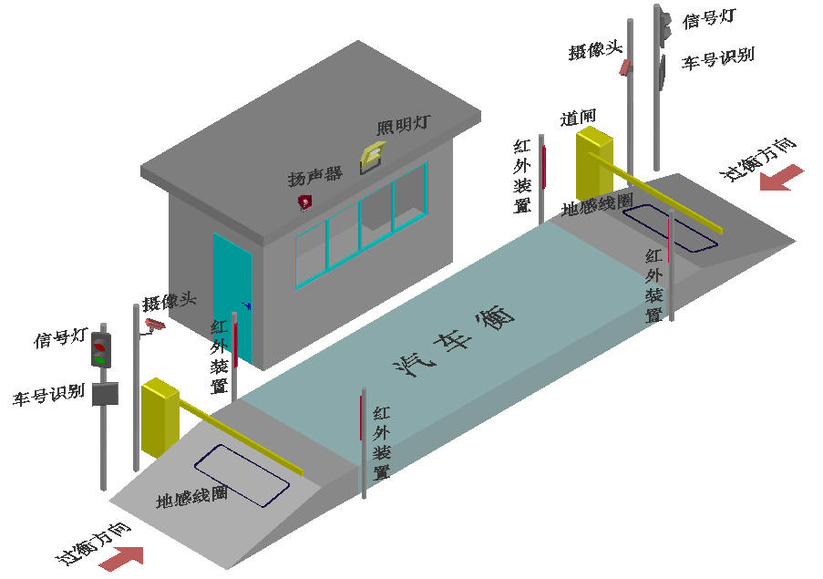 魯南衡器無(wú)人值守稱重系統(tǒng)對(duì)硬件的要求有哪些？魯南衡器無(wú)人值守稱重系統(tǒng)