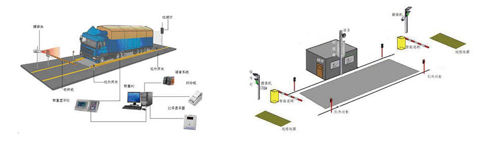 為什么很多客戶會選擇無人值守電子汽車衡呢？魯南衡器無人值守電子汽車衡價格規(guī)格尺寸咨詢定制生產(chǎn)服務(wù)